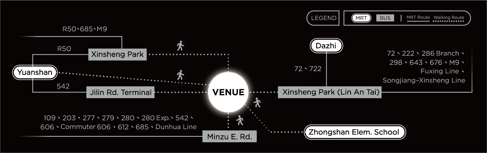 Transportation route map for Taipei Collectible Botanical Garden
