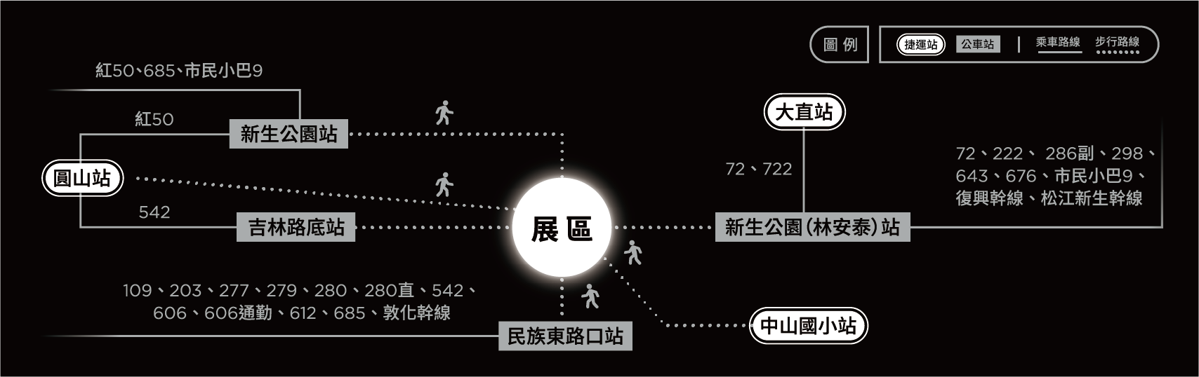 臺北典藏植物園交通路線圖
